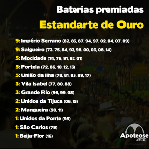 Baterias premiadas pelo Estandarte de Ouro – 2017