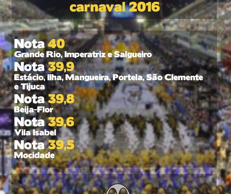 Pontuação das baterias no carnaval 2016