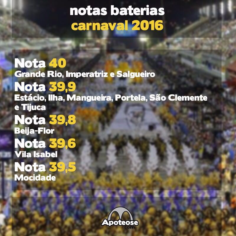 Pontuação Baterias 2016 - Grupo Especial