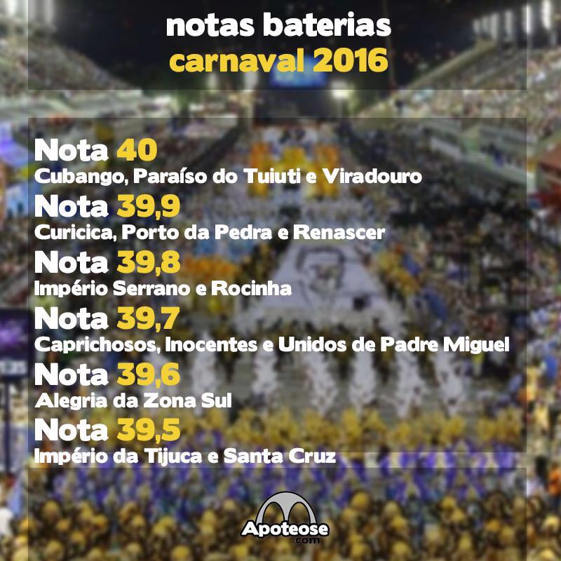 Pontuação Baterias 2016 - Série A