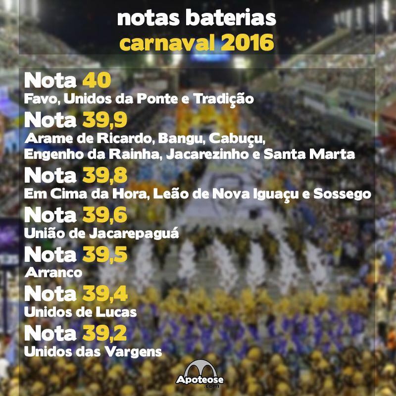 Pontuação Baterias 2016 - Série B