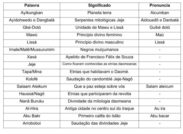 Alegria da Zona Sul - Glossário Sinopse 2018