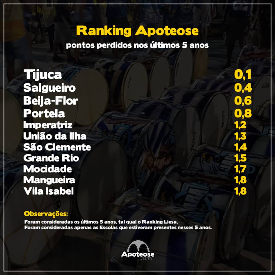 ranking_baterias_2018