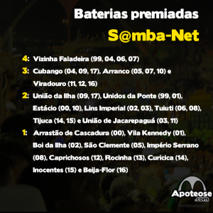 Ranking Baterias S@mba-Net - 2017